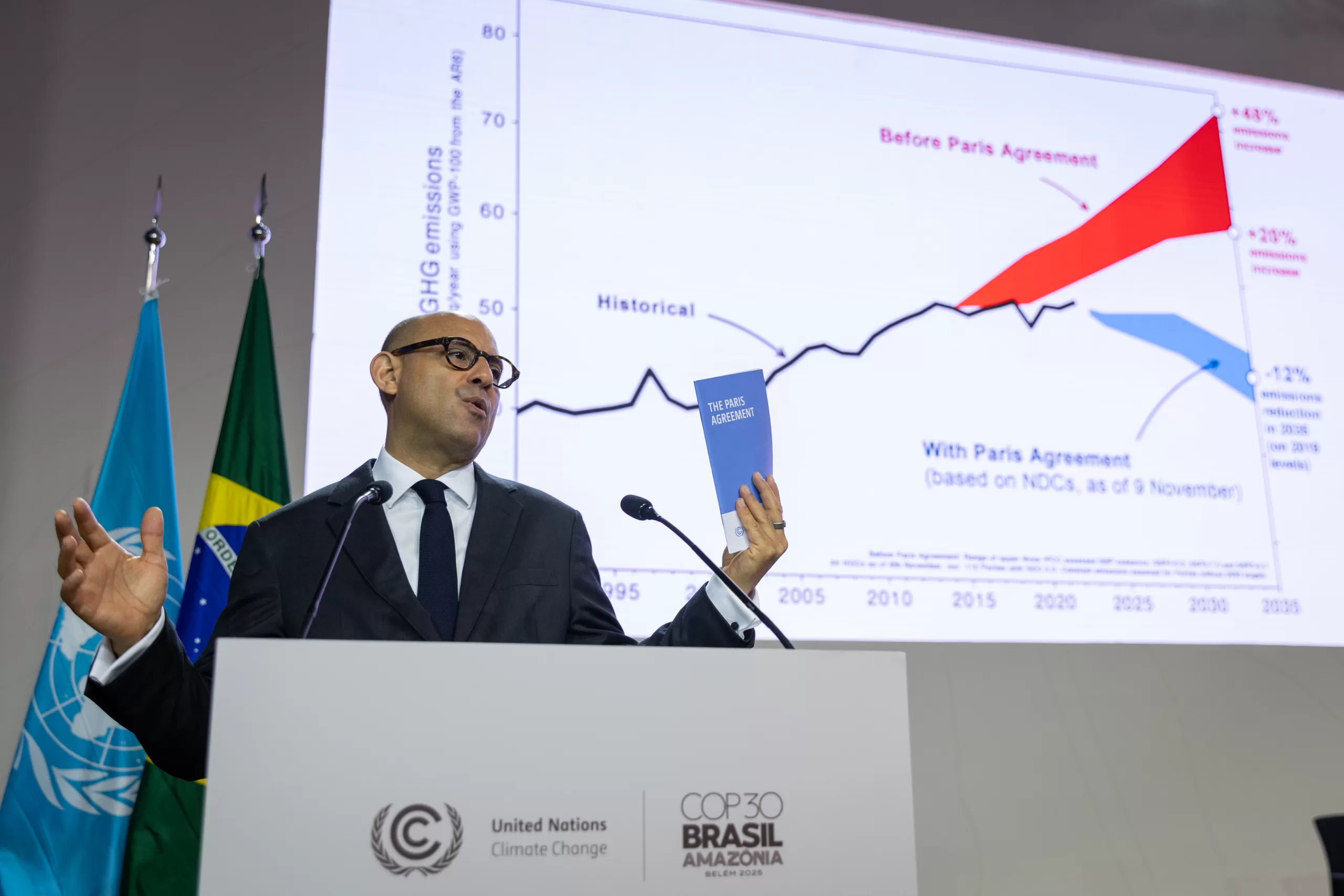 Global emissions could fall 12% by 2035 – New UN climate report finds